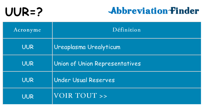 Ce que signifie le sigle pour uur