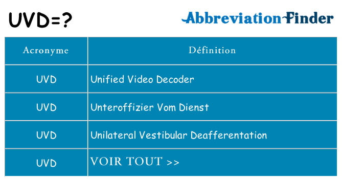 Ce que signifie le sigle pour uvd