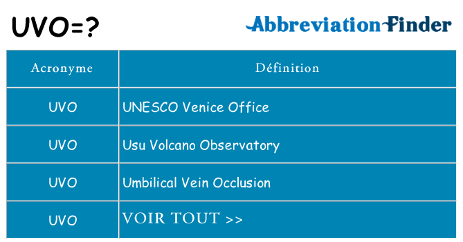 Ce que signifie le sigle pour uvo