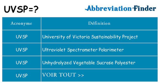 Ce que signifie le sigle pour uvsp