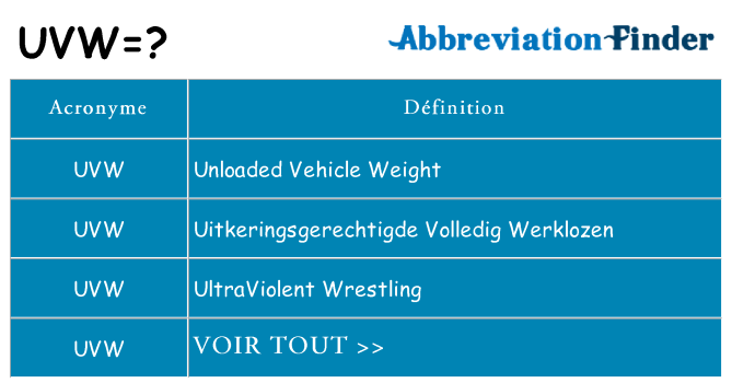 Ce que signifie le sigle pour uvw