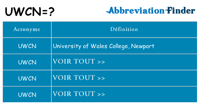 Ce que signifie le sigle pour uwcn