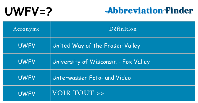 Ce que signifie le sigle pour uwfv