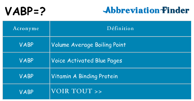 Ce que signifie le sigle pour vabp