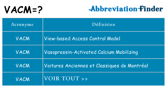 Ce que signifie le sigle pour vacm