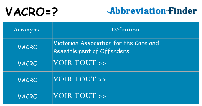 Ce que signifie le sigle pour vacro