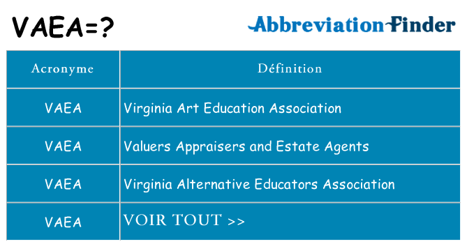 Ce que signifie le sigle pour vaea