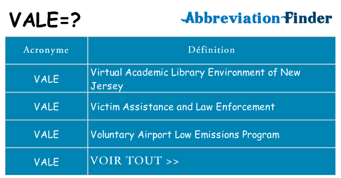 Ce que signifie le sigle pour vale