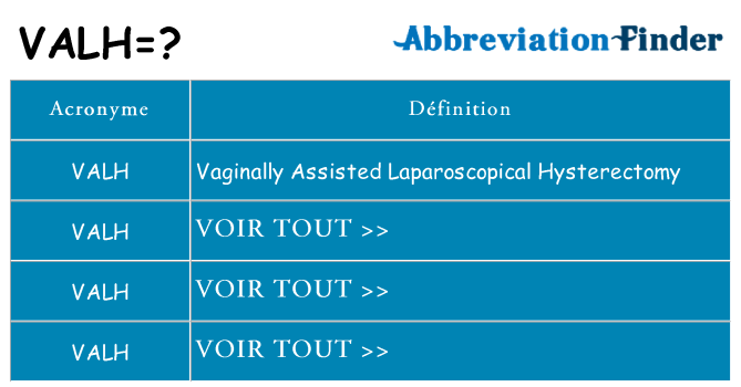Ce que signifie le sigle pour valh