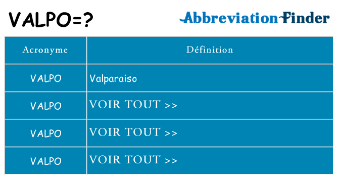 Ce que signifie le sigle pour valpo