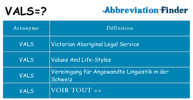 Ce que signifie le sigle pour vals
