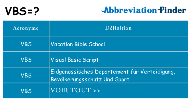 Ce que signifie le sigle pour vbs