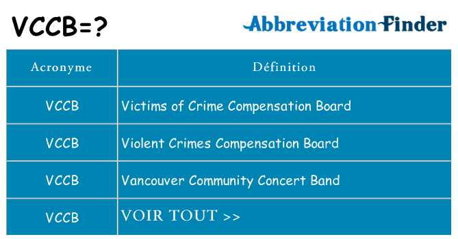 Ce que signifie le sigle pour vccb