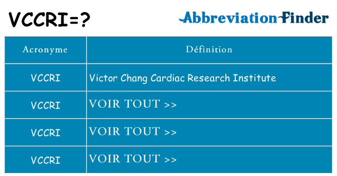 Ce que signifie le sigle pour vccri