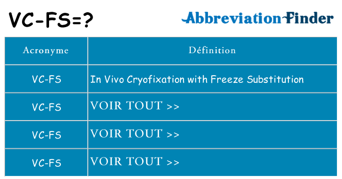 Ce que signifie le sigle pour vc-fs