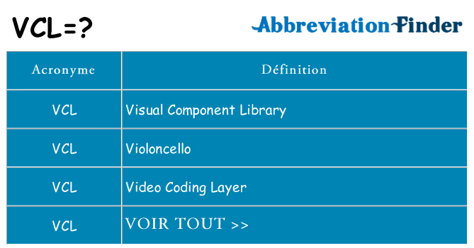 Ce que signifie le sigle pour vcl