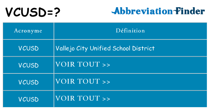 Ce que signifie le sigle pour vcusd