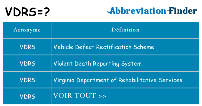 Ce que signifie le sigle pour vdrs