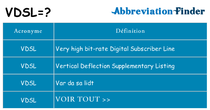 Ce que signifie le sigle pour vdsl