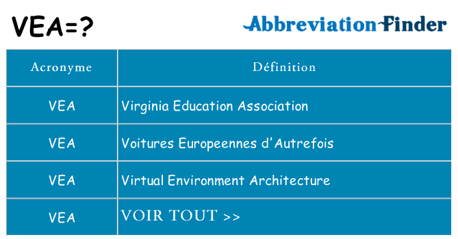 Ce que signifie le sigle pour vea