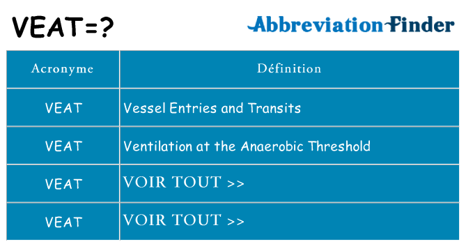 Ce que signifie le sigle pour veat