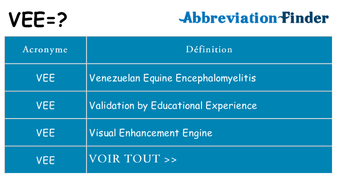 Ce que signifie le sigle pour vee