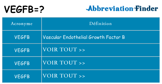 Ce que signifie le sigle pour vegfb