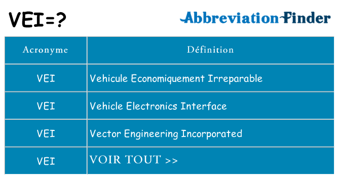 Ce que signifie le sigle pour vei