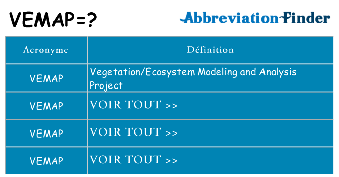Ce que signifie le sigle pour vemap