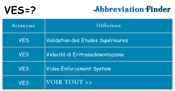 Ce que signifie le sigle pour ves