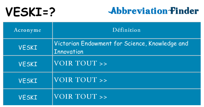 Ce que signifie le sigle pour veski