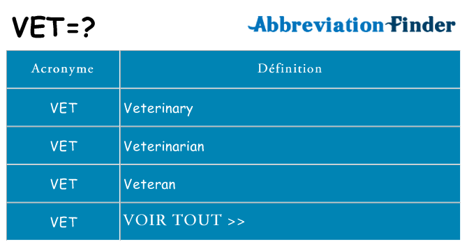 Ce que signifie le sigle pour vet