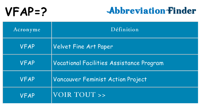 Ce que signifie le sigle pour vfap