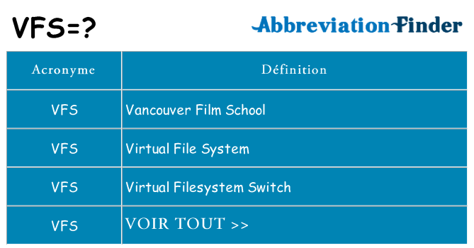 Ce que signifie le sigle pour vfs