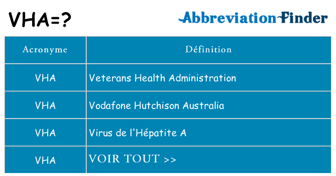 Ce que signifie le sigle pour vha
