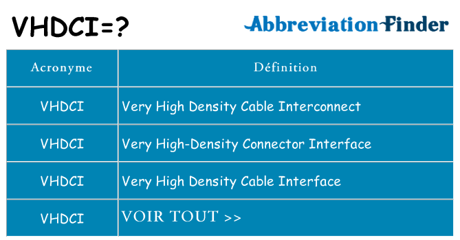 Ce que signifie le sigle pour vhdci