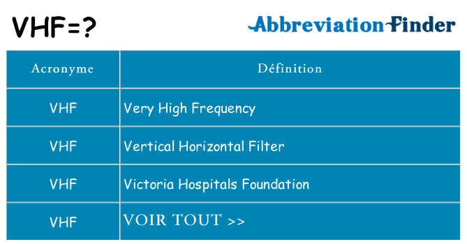 Ce que signifie le sigle pour vhf
