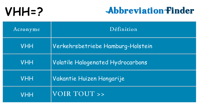 Ce que signifie le sigle pour vhh