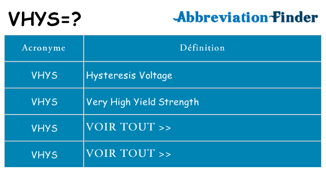 Ce que signifie le sigle pour vhys