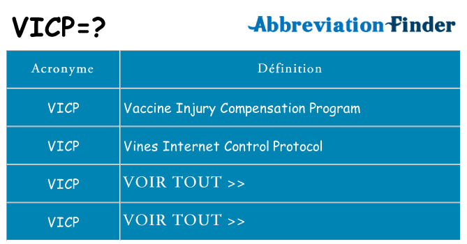 Ce que signifie le sigle pour vicp