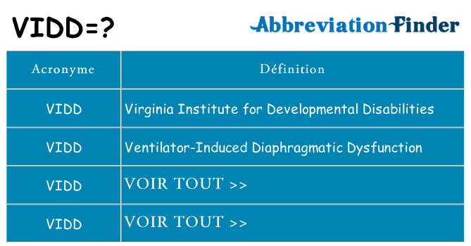 Ce que signifie le sigle pour vidd