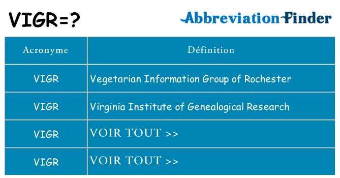 Ce que signifie le sigle pour vigr