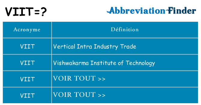 Ce que signifie le sigle pour viit