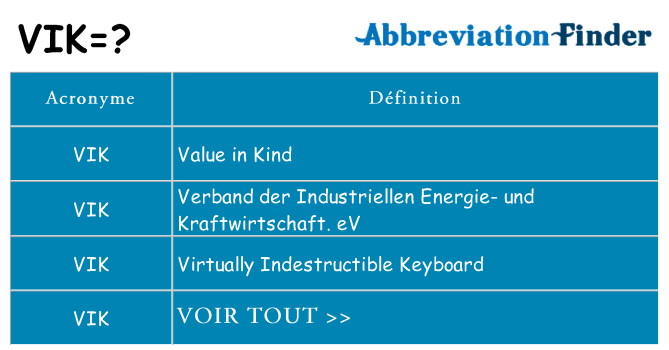 Ce que signifie le sigle pour vik