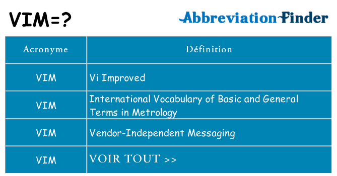 Ce que signifie le sigle pour vim