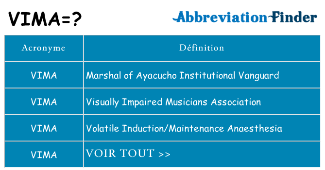 Ce que signifie le sigle pour vima