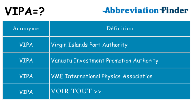 Ce que signifie le sigle pour vipa