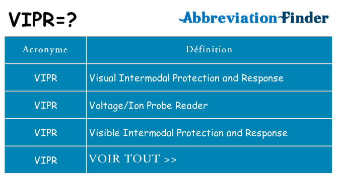 Ce que signifie le sigle pour vipr
