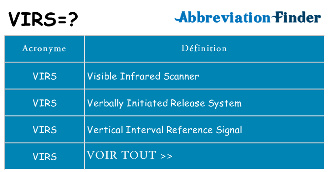 Ce que signifie le sigle pour virs