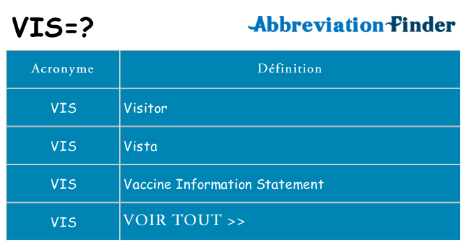 Ce que signifie le sigle pour vis